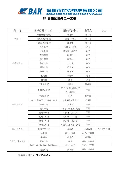 5S责任区域分工一览表[1]