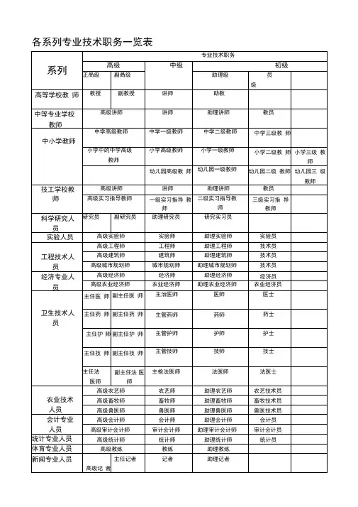 职称各系列专业技术职务一览表