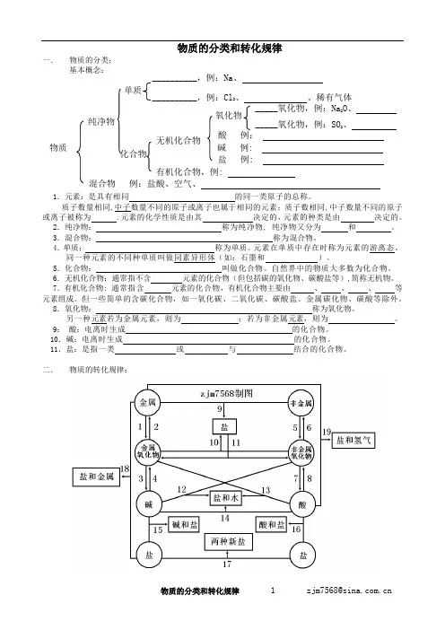 物质的转化规律(学生练习)