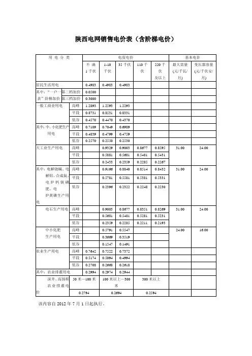 陕西电网销售电价表