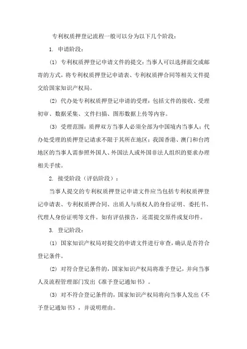 专利权质押登记流程