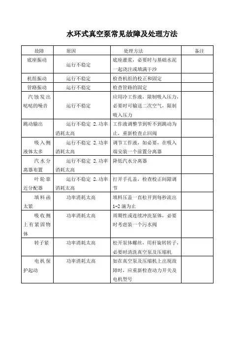 水环式真空泵常见故障及处理方法