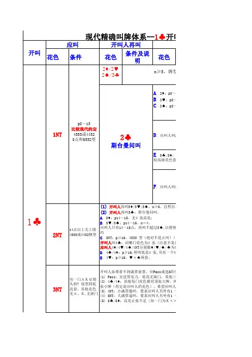 现代精确叫牌体系-1C开叫对方参与叫牌后的应叫一览表