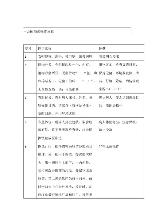 会阴擦洗操作流程