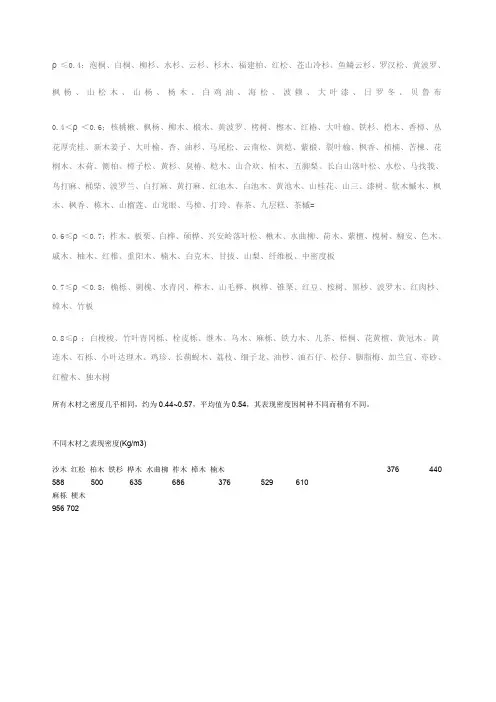各种木材密度表