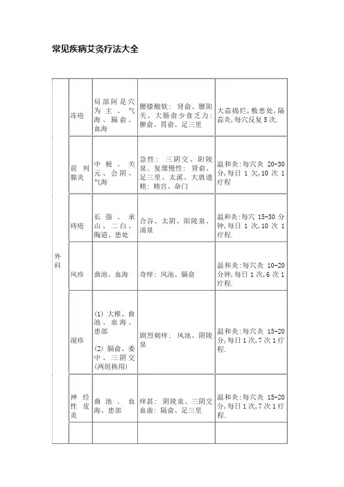 常见疾病艾灸疗法大全