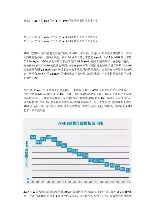 怎么办,25岁的amh值才3!!!amh卵巢功能正常值是多少？
