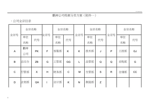 公司档案分类、归档范围、保管期限表