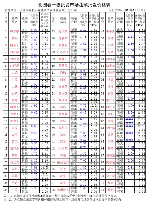 11.21北园春一级市场蔬菜批发价(直销点)