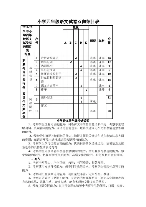 2019-2020年小学四年级语文试卷双向细目表
