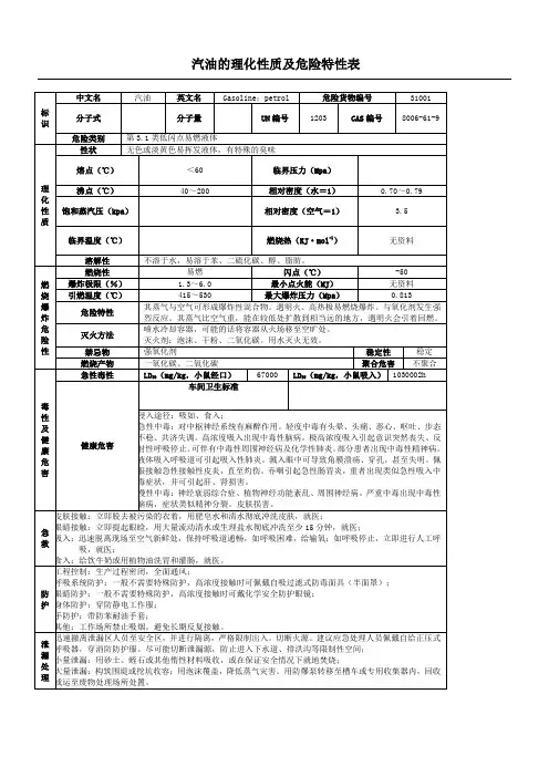 汽油的理化性质及危险特性表