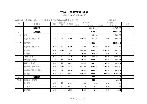 完成工程投资汇总表 龙门地