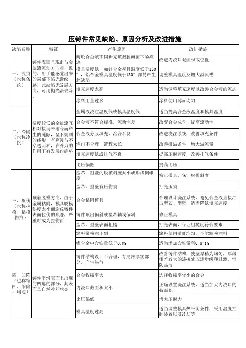 压铸常见缺陷、原因及改进措施