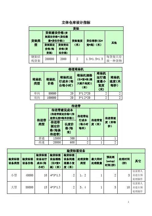 立体仓库设计指标