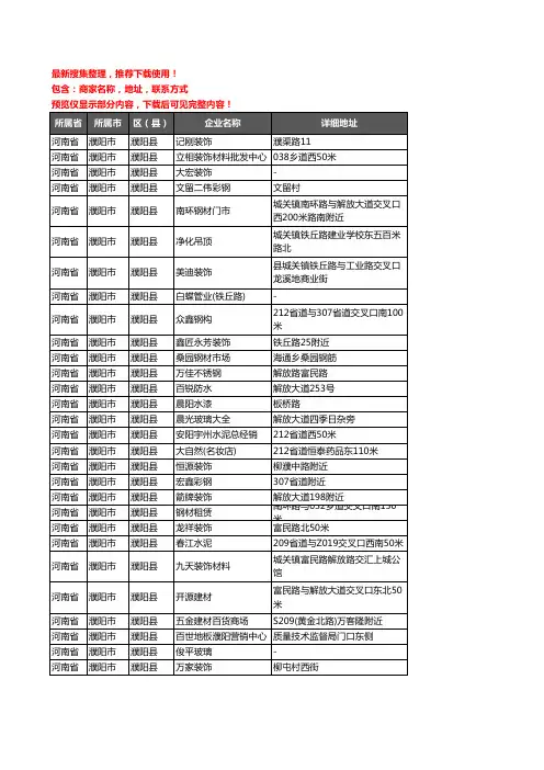 新版河南省濮阳市濮阳县建材企业公司商家户名录单联系方式地址大全289家