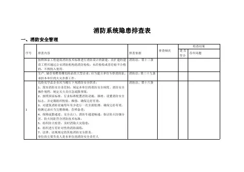 消防系统隐患排查表全