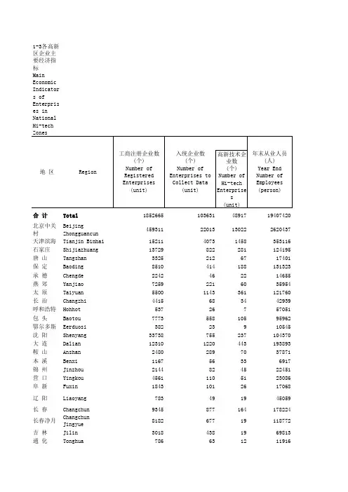 中国火炬统计年鉴2018指标数据：1-3 各高新区企业主要经济指标