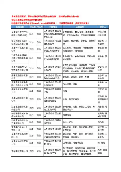 2020新版江苏省昆山轮胎工商企业公司名录名单黄页大全35家