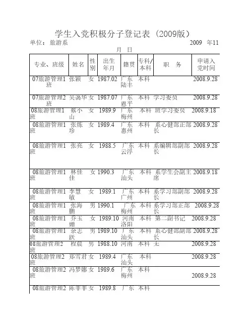 学生入党积极分子登记表 (2009版)