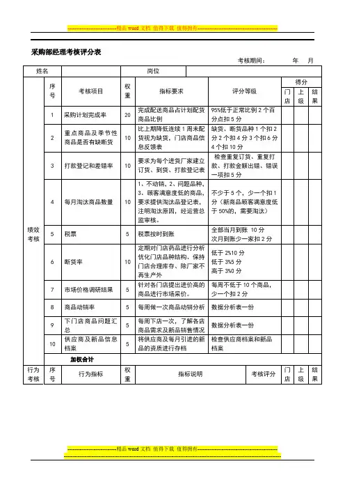 采购经理绩效考核表