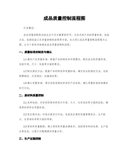 成品质量控制流程图