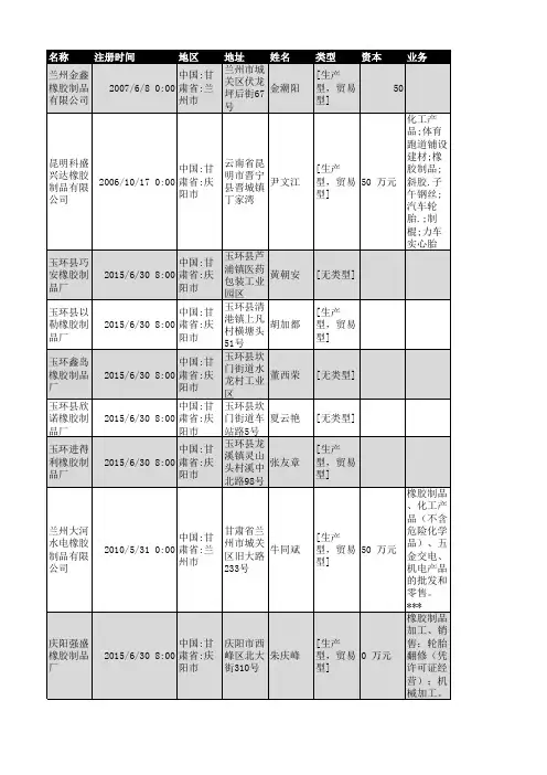 2018年甘肃省橡胶制品行业企业名录155家