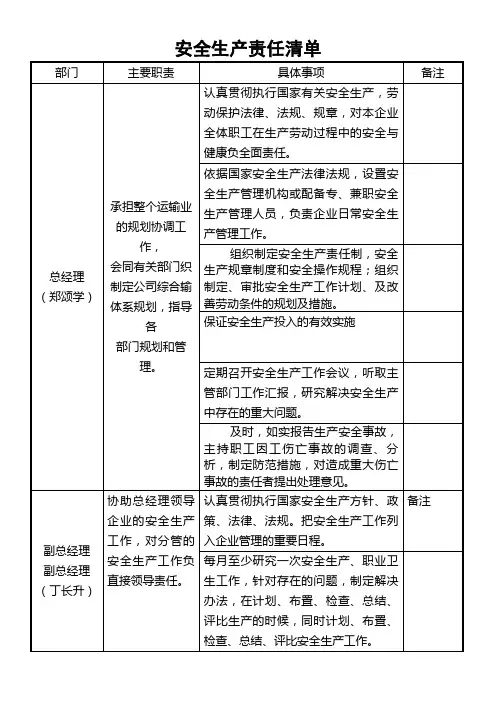 (完整版)安全生产责任清单整理)