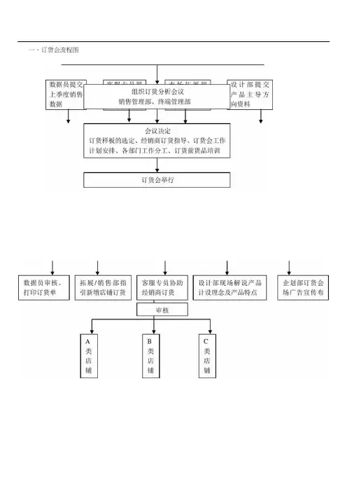 流程类文件