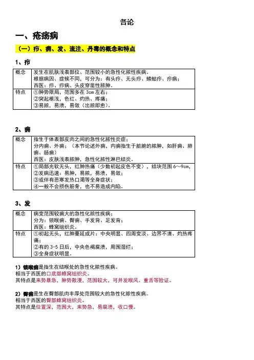 疮疡病(格式调整)