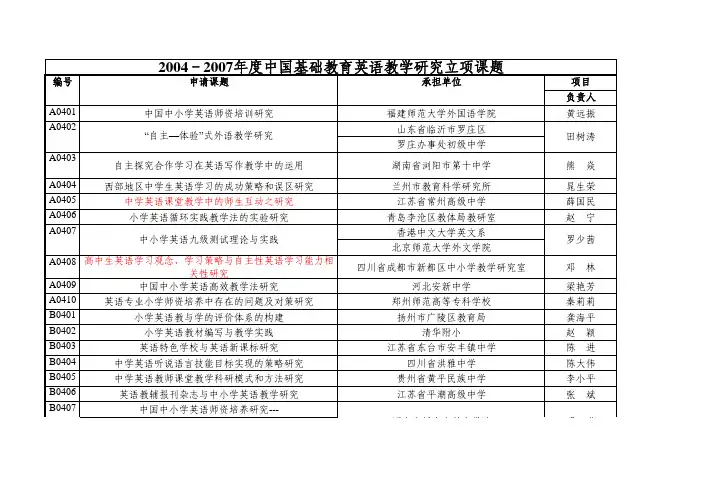 2004-2007年度中国基础教育英语教学研究