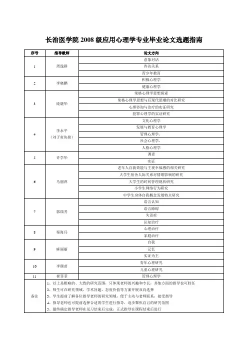 2008级应用心理学专业选题指南