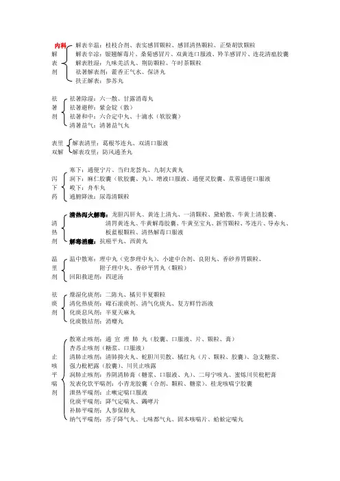 中药师专二—中成药名
