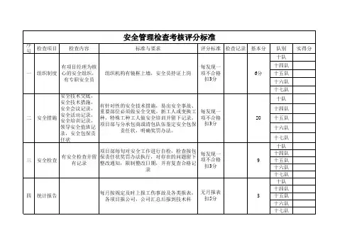 安全管理检查考核评分标准
