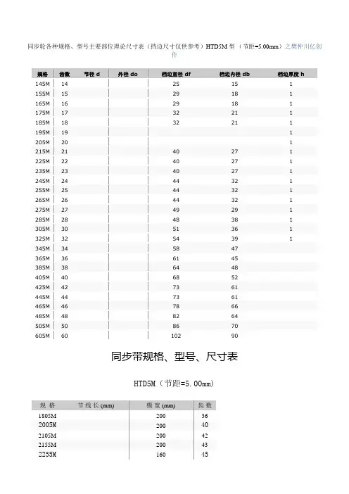 同步带.多楔带规格、型号、尺寸表