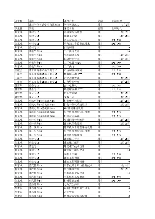 辽宁科技大学2014年下半年成教双休日课程表