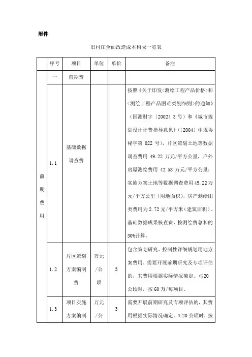 穗建规字〔2019〕13号附件-旧村庄全面改造成本构成一览表
