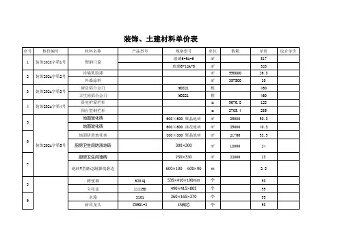 装饰、土建材料单价表