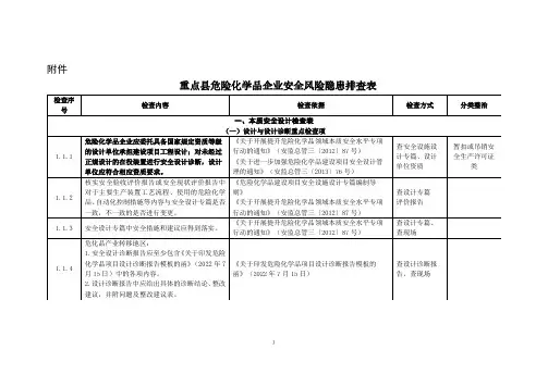重点县危险化学品企业安全风险隐患排查表(2023年版)