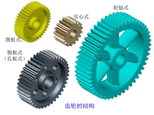 图解-齿轮画法解读