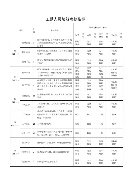 工勤人员绩效考核指标