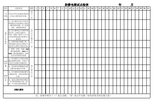 防静电测试点检表