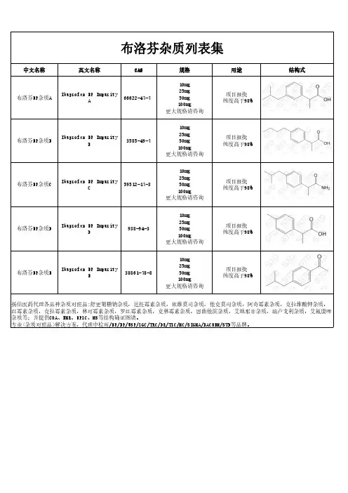 布洛芬EP杂质汇总
