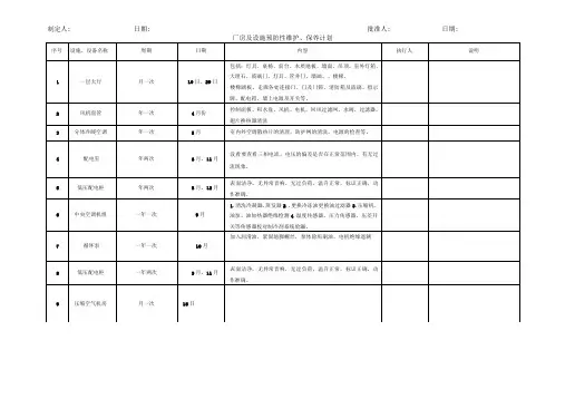 厂房及设施预防性维护、保养计划