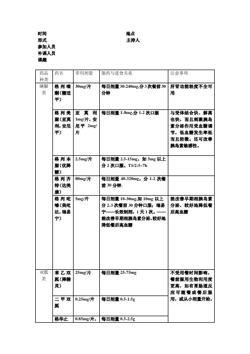 常用降糖药整理