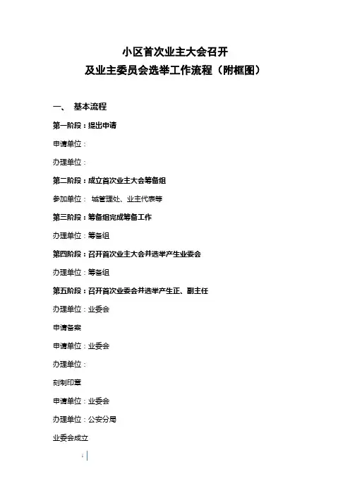 5.1业委会选举工作流程