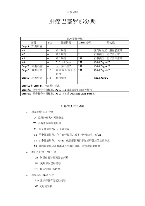 肝癌分期