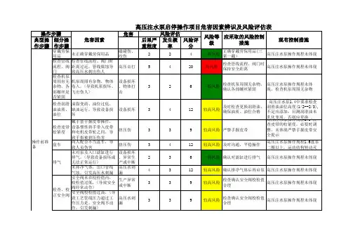高压注水泵启停操作项目危害因素辨识及风险评估表