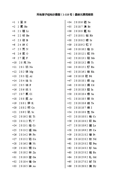 所有原子结构示意图(1-118号)最新元素周期表