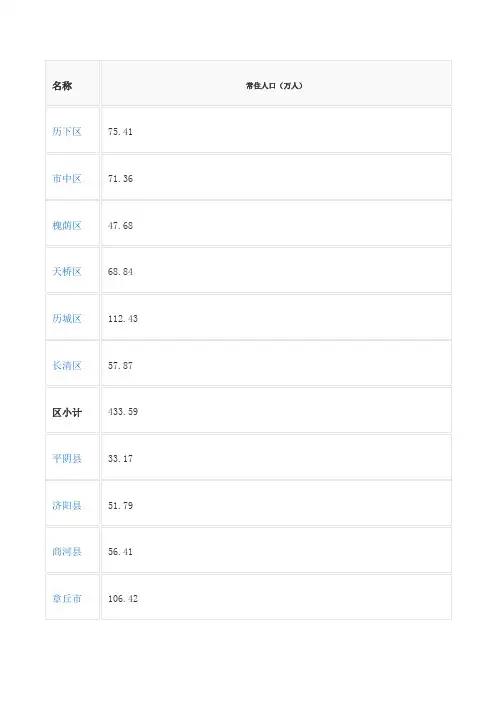 山东省十七地市人口分布资料