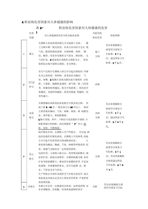 煤矿职业病危害因素对健康影响